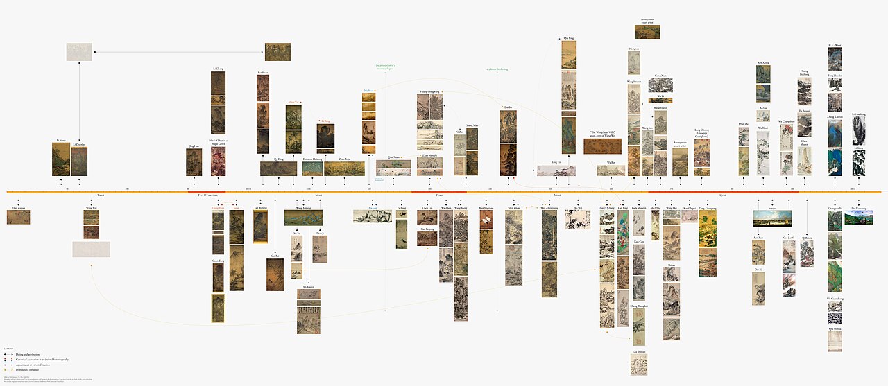 Wang Wei landscape poem context for Deer Enclosure